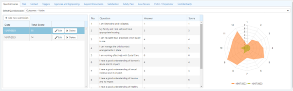 orchard CMS questionnaires