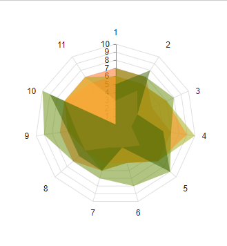 radar chart